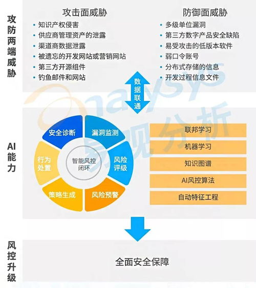 2022年企業數字化技術應用10大趨勢發布，從智能制造到生物技術融合新篇
