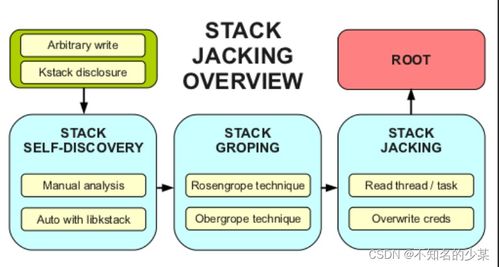 docker對用戶的應(yīng)用程序使用容器技術(shù)遵循的五個步驟和grsec詳細(xì)講解