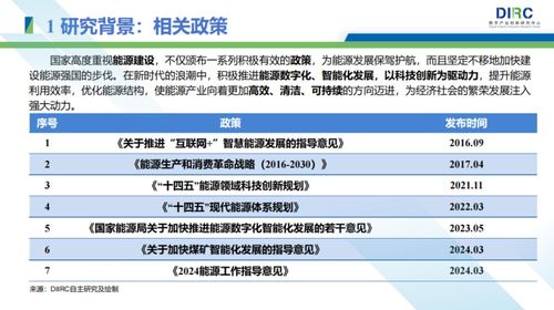 2024能源行業發展趨勢與技術創新分析報告 跨領域整合的新視角