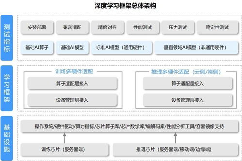 唯眾高職人工智能技術(shù)應(yīng)用專業(yè)解決方案 聚焦人工智能應(yīng)用軟件開(kāi)發(fā)