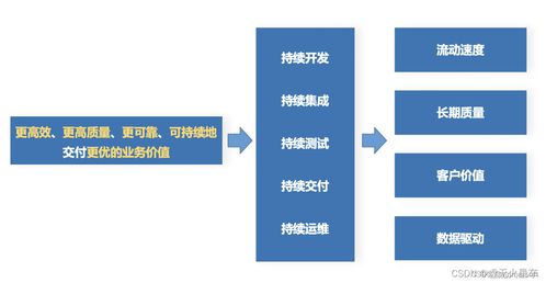 低代碼開發(fā),讓拖拽變得更簡單