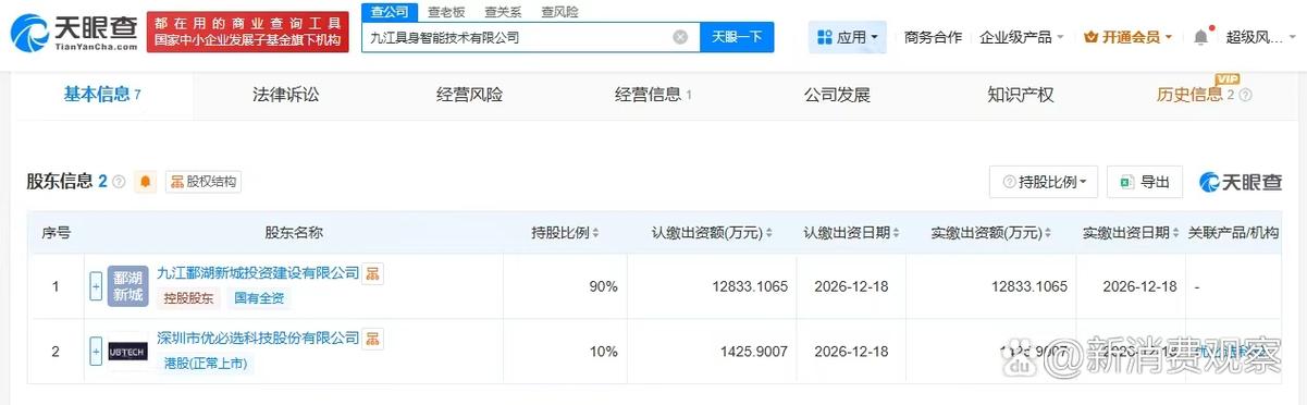 4億人民幣,經(jīng)營范圍包括人工智能應(yīng)用軟件開發(fā),人工智能基
